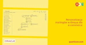 Personalizacja mailingów w Eloqua dla e-commerce