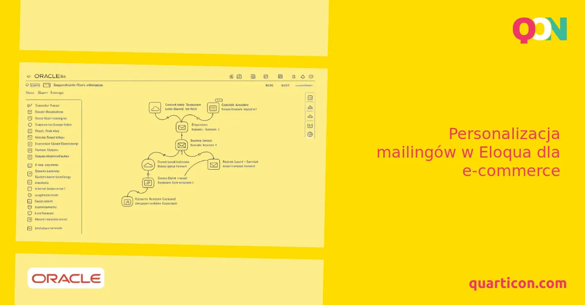 Personalizacja mailingów w Eloqua dla e-commerce