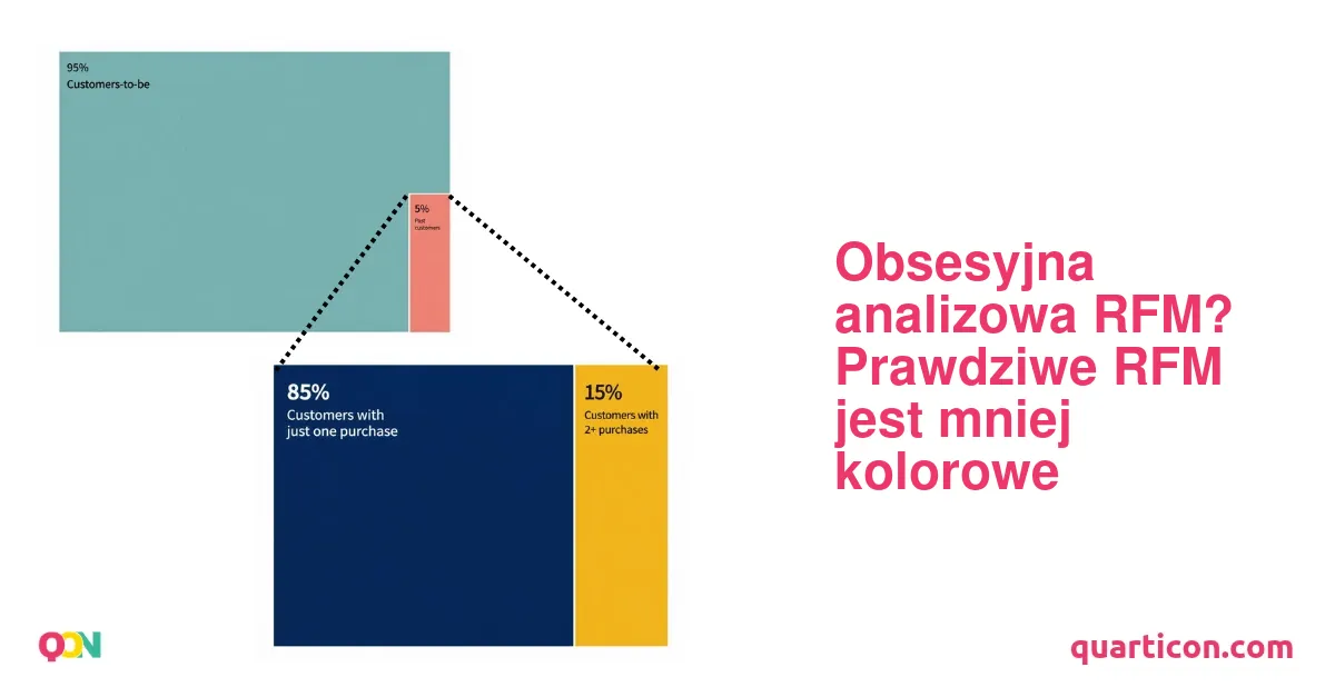 Obsesyjna analizowa RFM? Prawdziwe RFM jest mniej kolorowe
