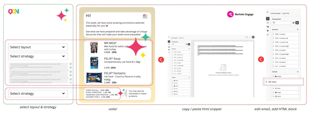 Quarticon AI-mails for Marketo