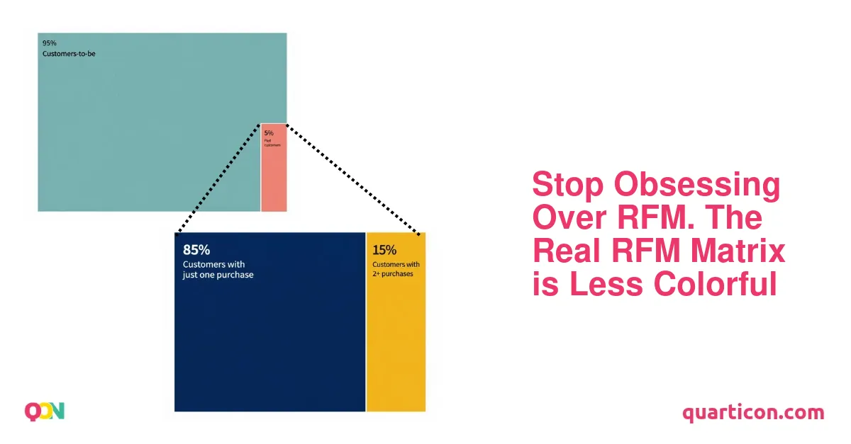 Stop Obsessing Over RFM. The Real RFM Matrix is Less Colorful