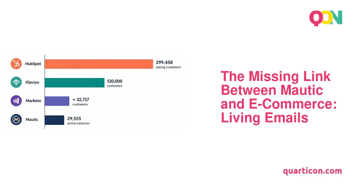 The Missing Link Between Mautic and E-Commerce: Living Emails